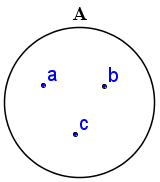 Diagrama de Venn para 1 conjunto