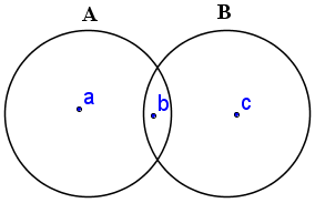 Diagrama de Venn para 2 conjuntos