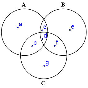 Diagrama de Venn para 3 conjuntos