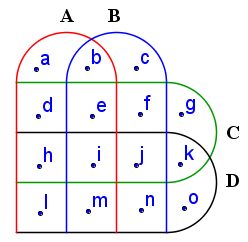 Diagrama de Venn para 4 conjuntos