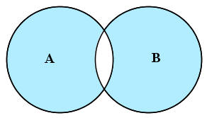 Diferença simétrica entre dois conjuntos