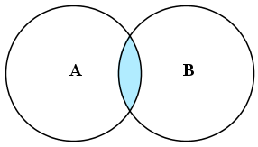 interseção de conjuntos
