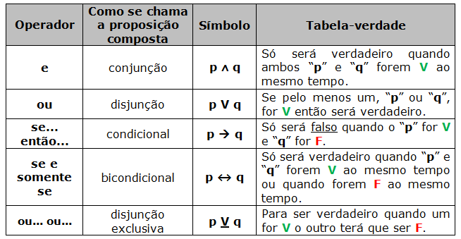 🔥RACIOCÍNIO LÓGICO  Matemática básica 